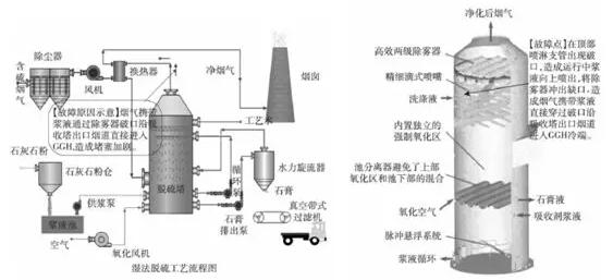 火電機組脫硫GGH壓差高原因剖析——西安泰富西瑪電機(西安西瑪電機集團股份有限公司)官方網站 火電機組脫硫GGH壓差高原因剖析——西安泰富西瑪電機(西安西瑪電機集團股份有限公司)官方網站