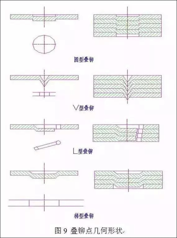 電機定轉子鐵芯零件的現代沖壓技術——西安泰富西瑪電機(西安西瑪電機集團股份有限公司)官方網站 電機定轉子鐵芯零件的現代沖壓技術——西安泰富西瑪電機(西安西瑪電機集團股份有限公司)官方網站