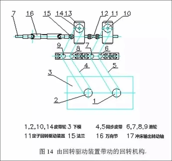 電機定轉子鐵芯零件的現代沖壓技術——西安泰富西瑪電機(西安西瑪電機集團股份有限公司)官方網站 電機定轉子鐵芯零件的現代沖壓技術——西安泰富西瑪電機(西安西瑪電機集團股份有限公司)官方網站